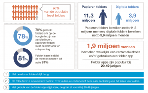 Pagina's van WEBDL_NOM_Folder_Monitor_onderzoeksrapport_2015