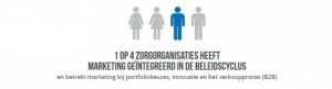 Zorgmarketing-Onderzoek-2016-Afbeelding-3-595x161
