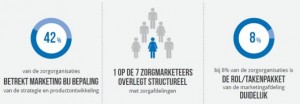 Zorgmarketing-Onderzoek-2016-Afbeelding-4-595x207